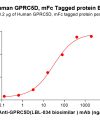 sp-PME100559 GPRC5D Fig.3 Elisa 2