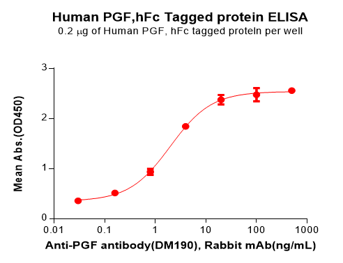 PME100579-PGF-Fig.2-Elisa-1.png