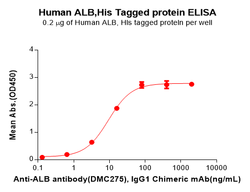 PME100591-ALB-Fig.2-Elisa-1.png