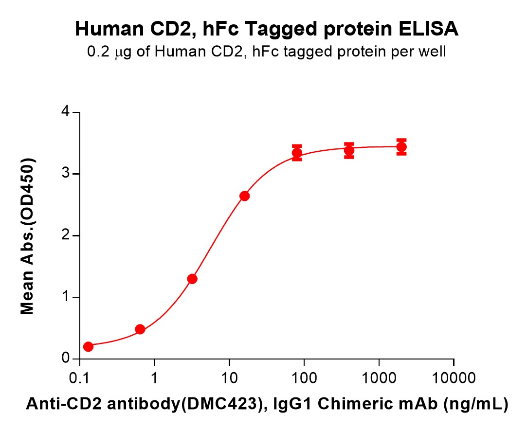 PME100595-CD2-Fig.2-Elisa-1.jpg