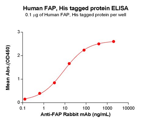 elisa-PME100626 His FAP ELISA Fig2