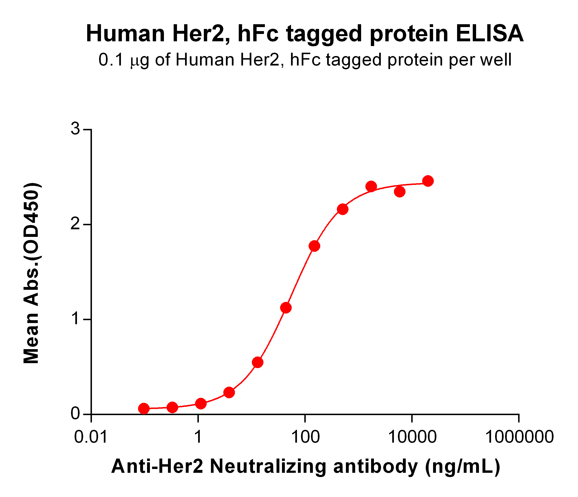 PME100665-Her2-hFc-ELISA-Fig2-NEW.jpg