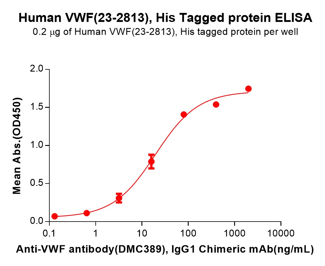 PME100690-VWF-Fig.2-Elisa-1.jpg