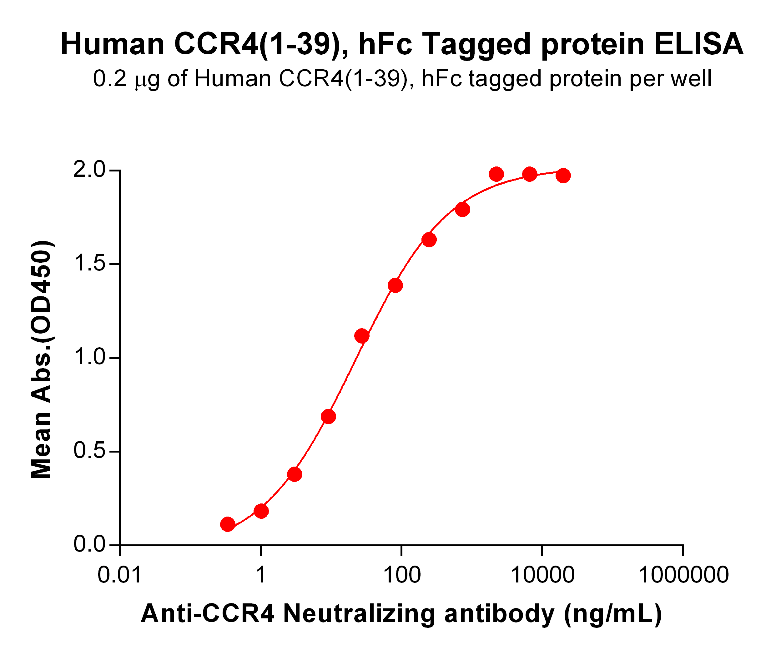 PME100824-CCR41-39-hFc-ELISA-Fig2.jpg