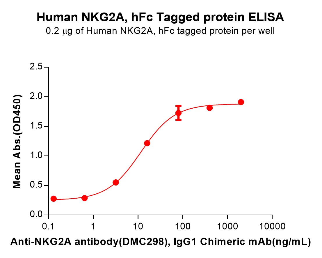 PME100851-NKG2A-Fig.2-Elisa-1.jpg