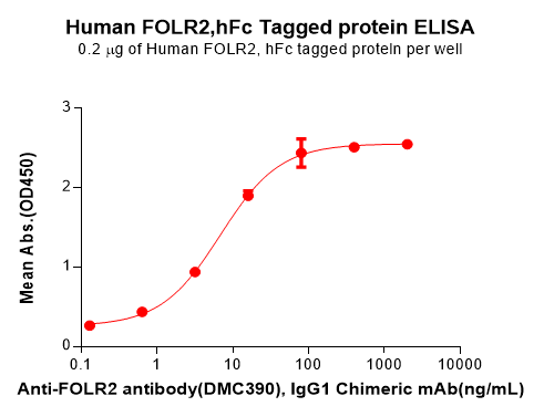 PME100868-FOLR2-Fig.2-Elisa-1.png