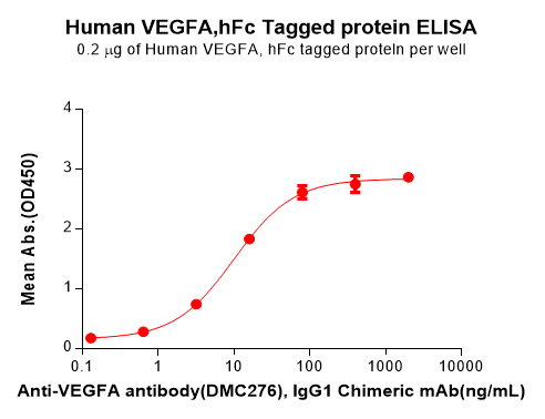 PME101031-VEGFA-Fig.2-Elisa-1.png