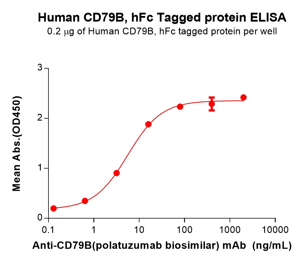 PME101089-CD79B-Fig.2-Elisa-1.jpg