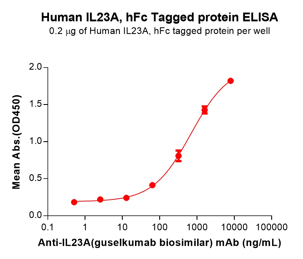 PME101191-IL23A-Fig.2-Elisa-1.jpg