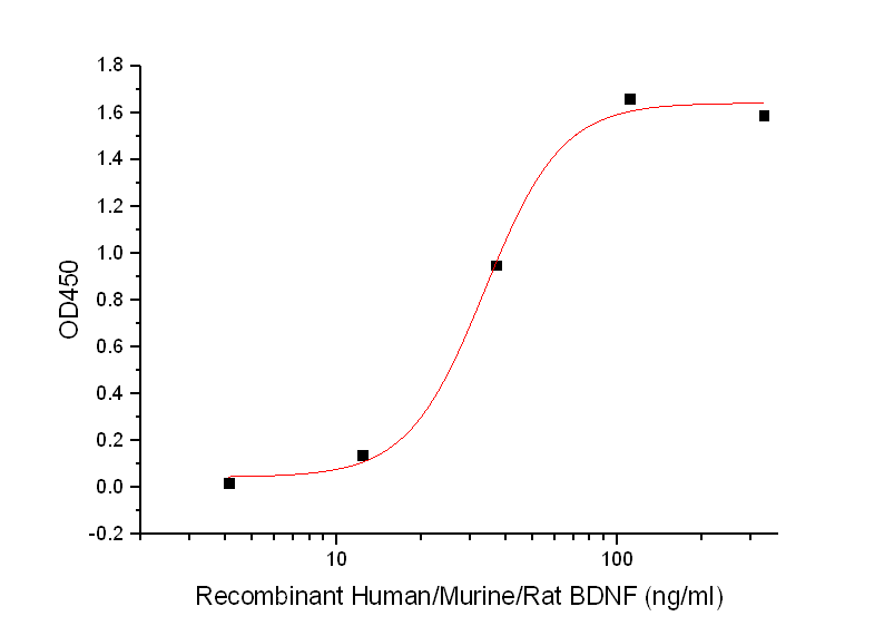 PME30010-C076-P23560-ELISA-0.jpg