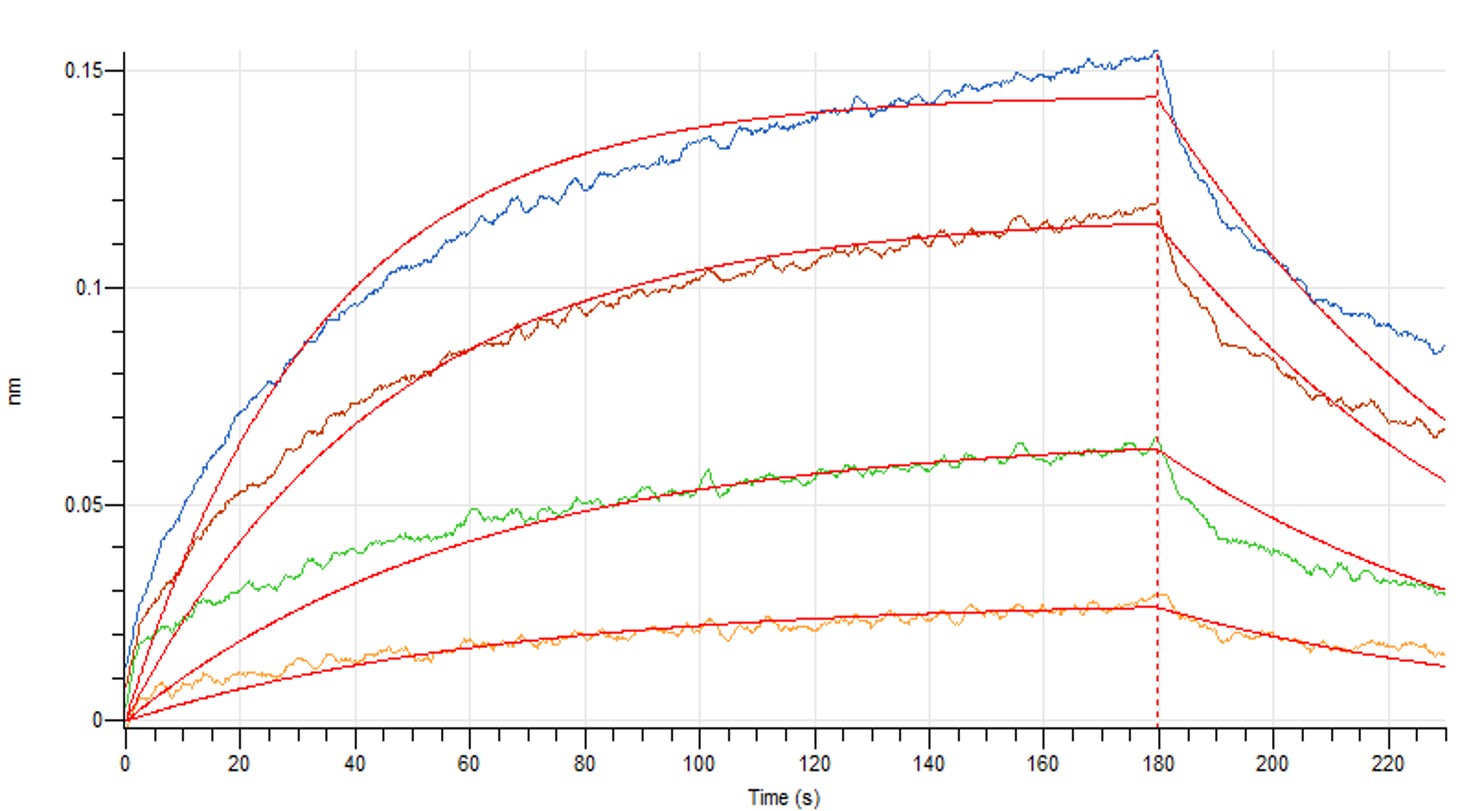 PME30062-CF63-P08700-ELISA-0.jpg