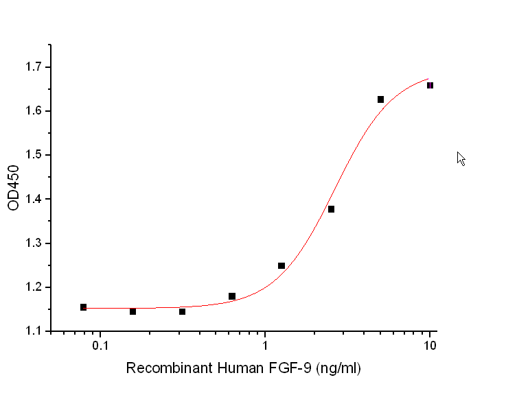 PME30086-C198-P31371-ELISA-0.jpg