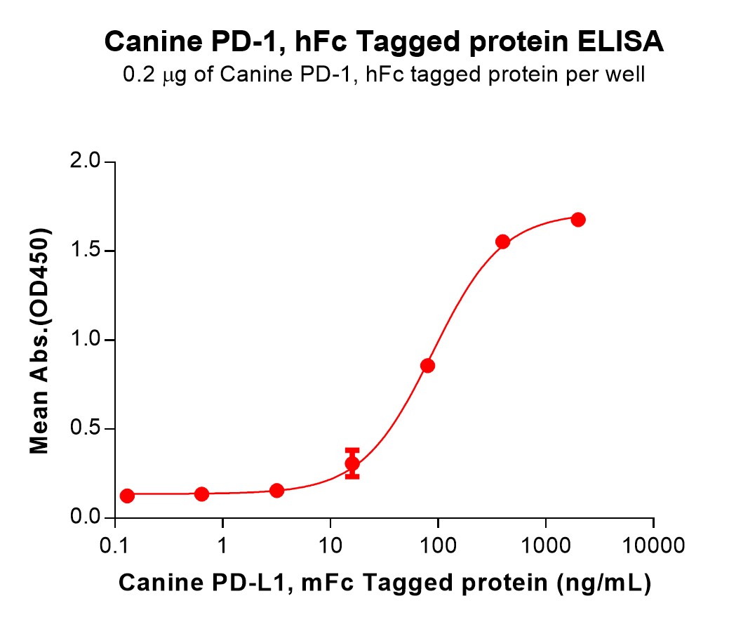 pme-d100008-pd-1-elisa2.jpg