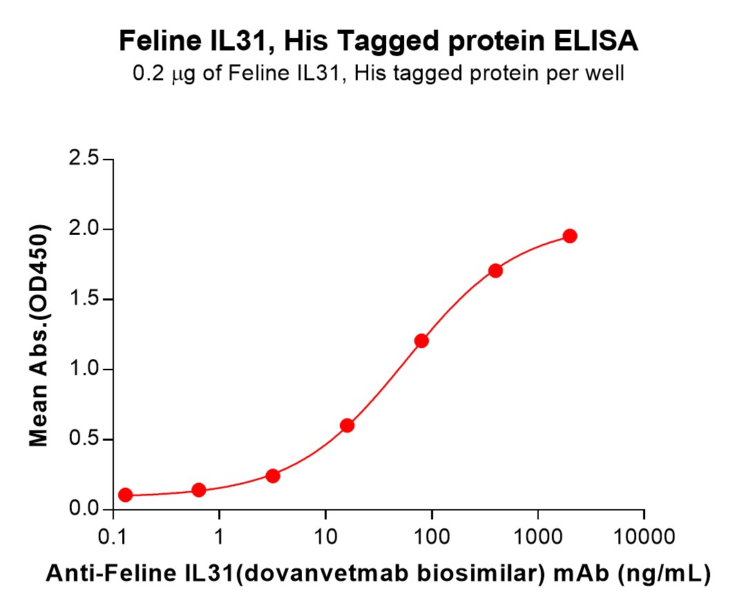 pme-f100001-il31-elisa1.jpg