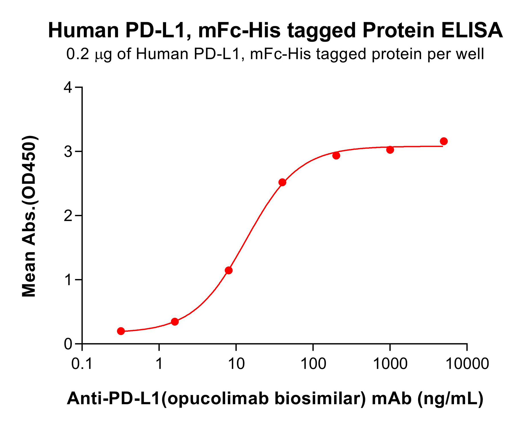 pme100023-pd-l1-elisa3.png