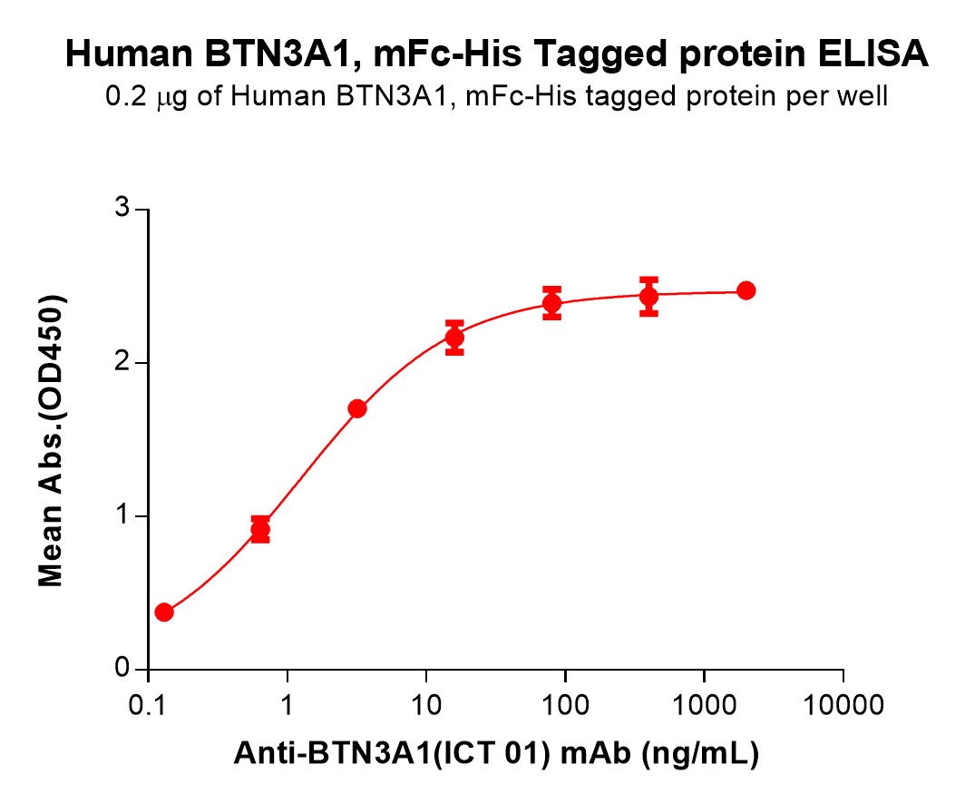 pme100056-btn3a1-elisa2.jpg