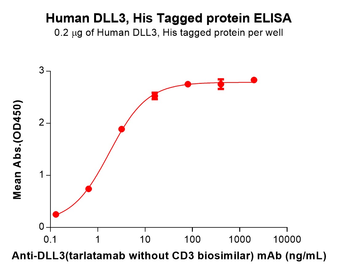 pme100060-dll3-elisa1.jpg