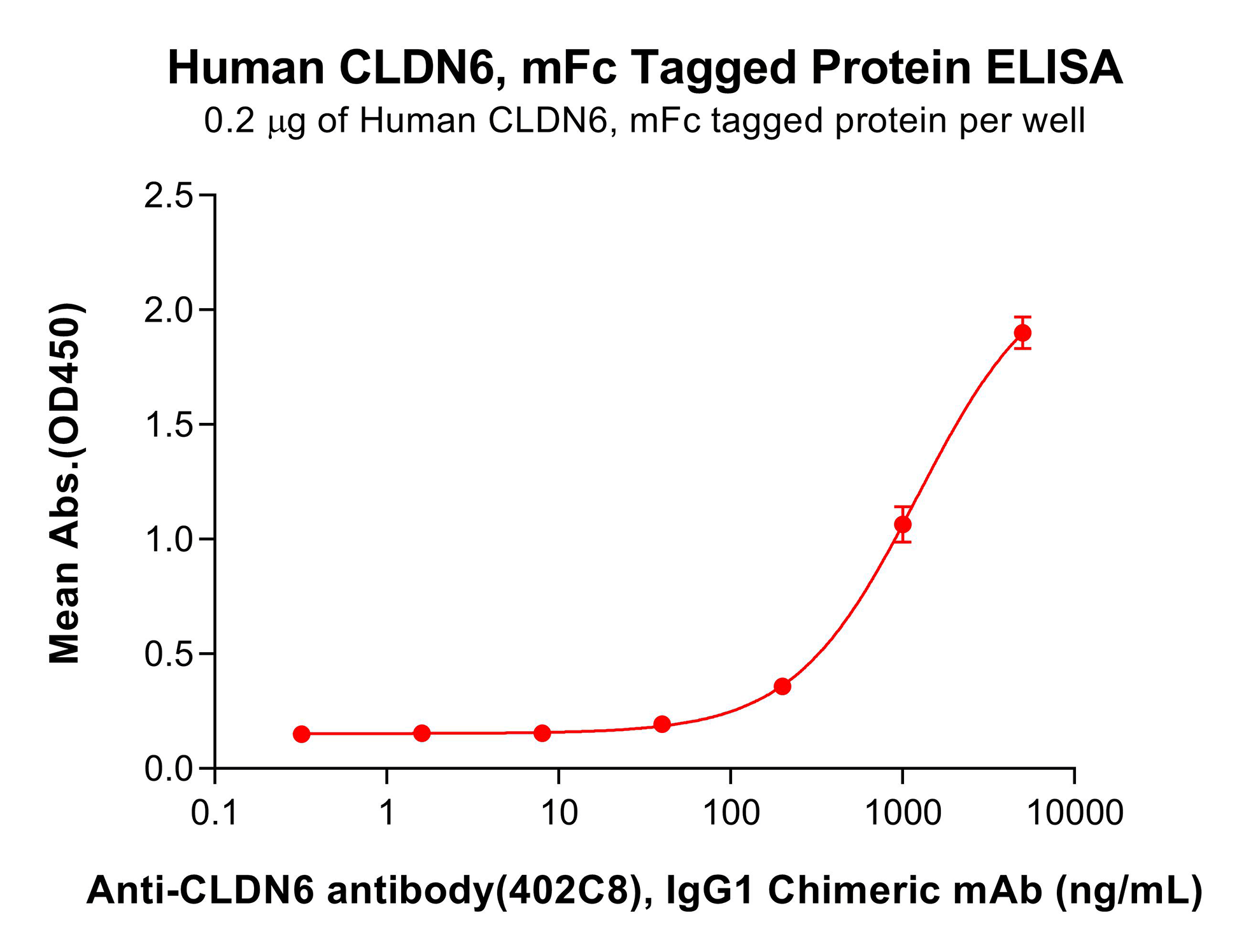 pme100063-cldn6-elisa2.png