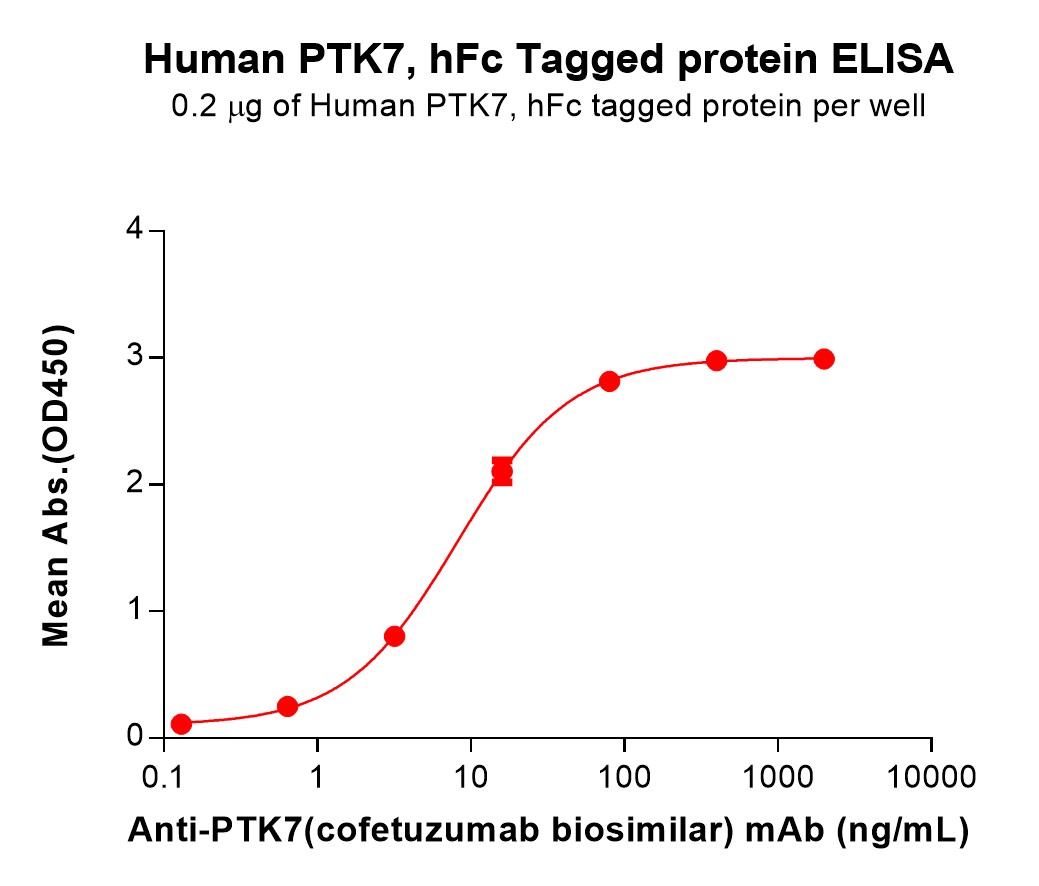 pme100086-ptk7-elisa1.jpg