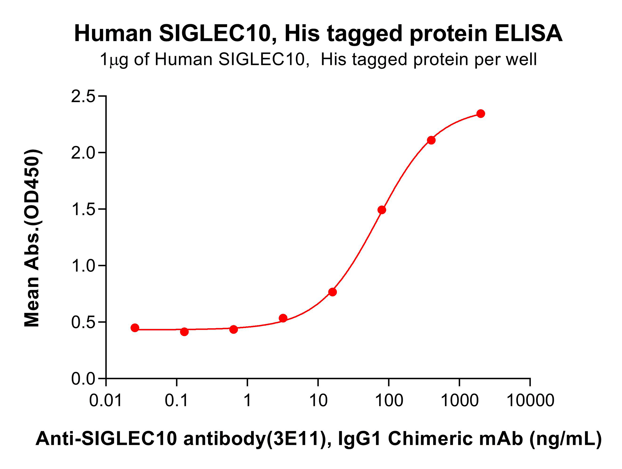 pme100092-siglec10-elisa1.png
