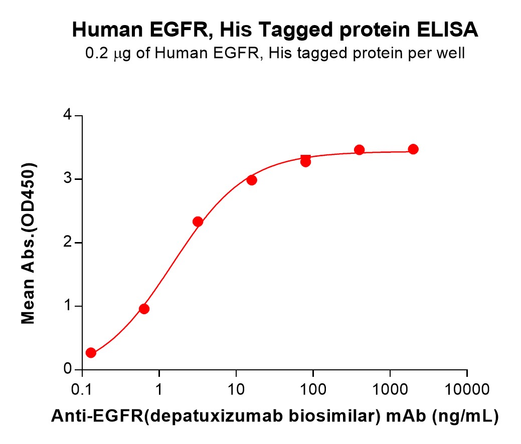 pme100099-egfr-elisa2.jpg