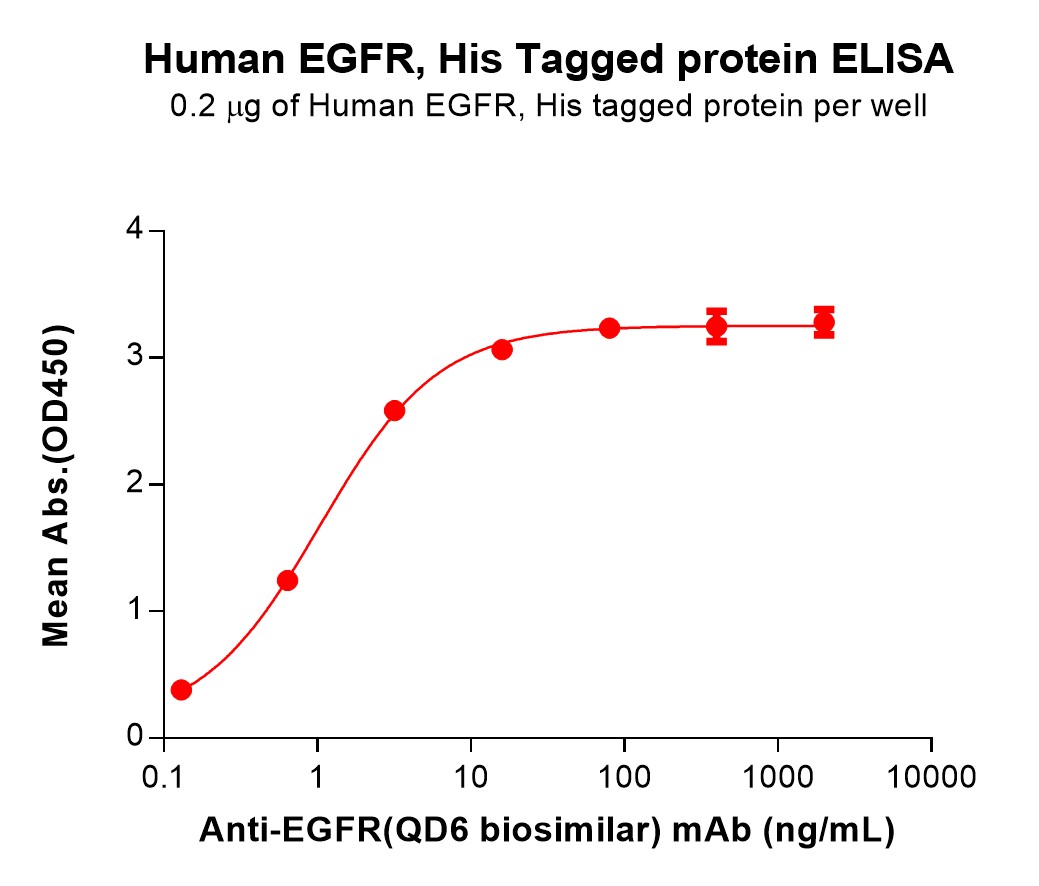 pme100099-egfr-elisa3.jpg