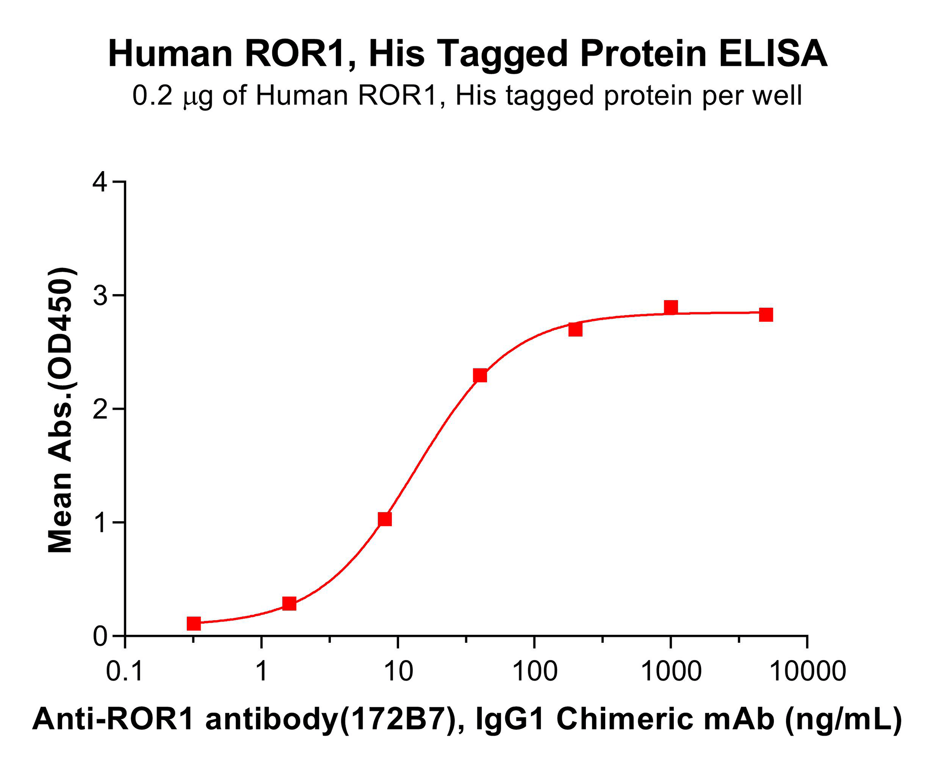 pme100399-ror1-elisa3.png