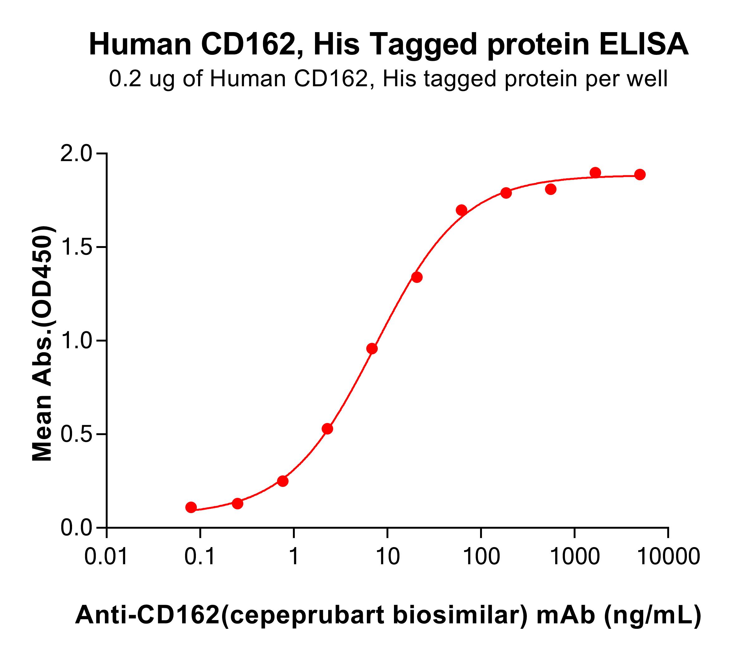 pme100471-cd162-elisa2.jpg