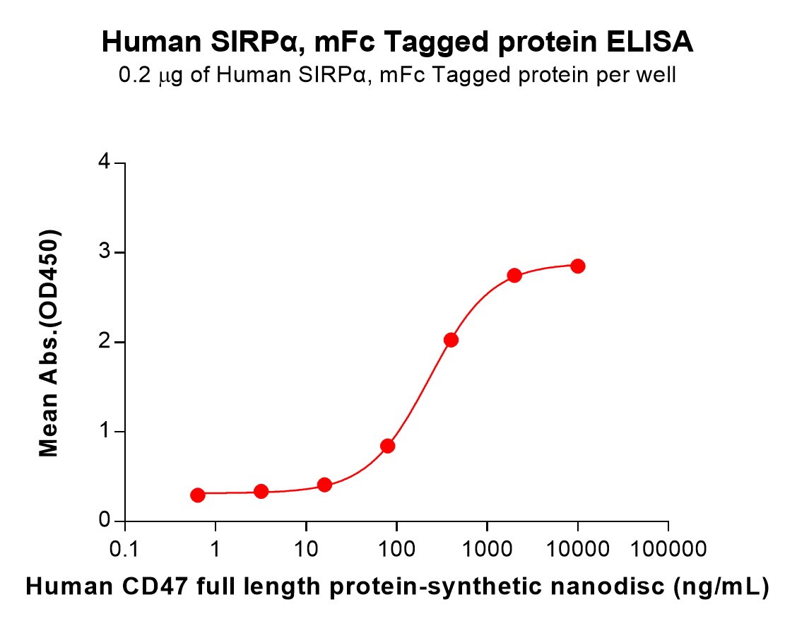 pme100531-sirpα-elisa2.jpg