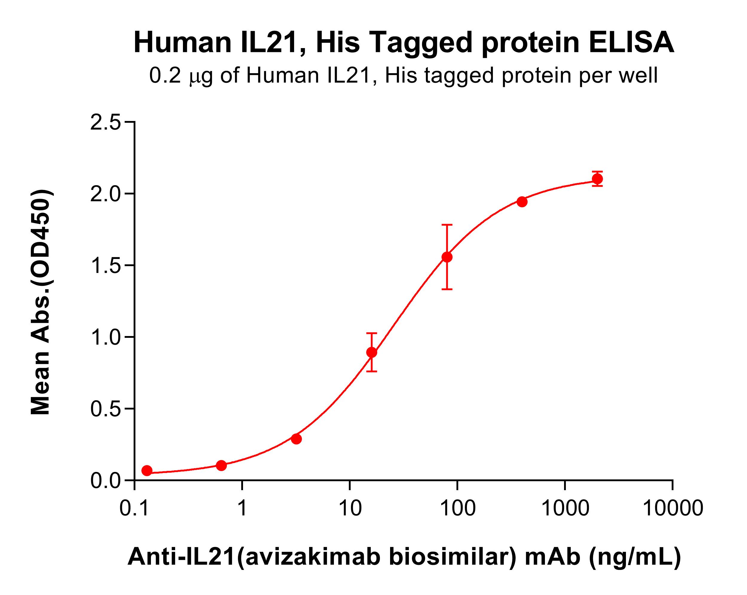 pme100556-il21-elisa1.jpg