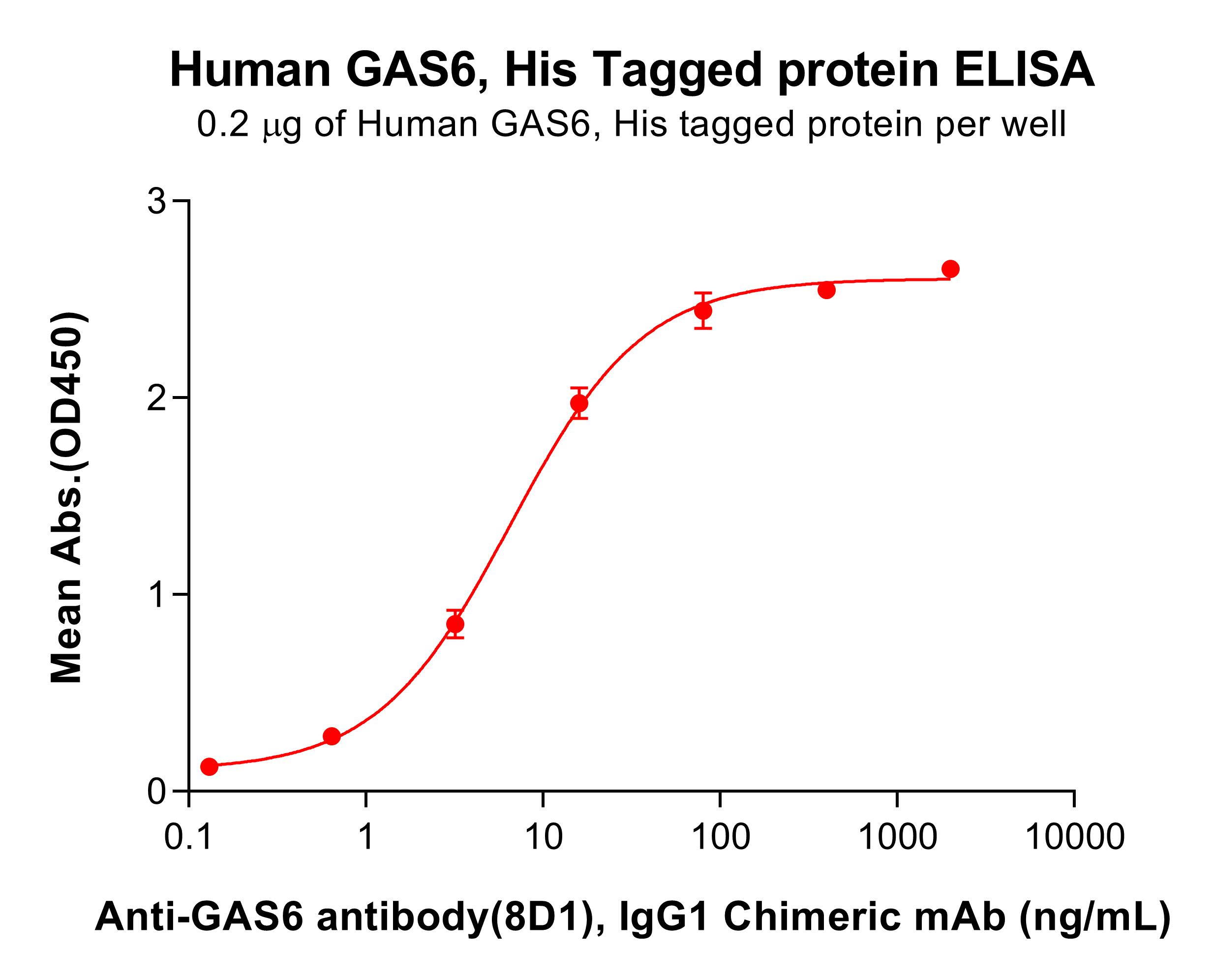 pme100619-gas6-elisa1.jpg