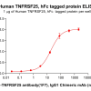 elisa-pme100652 tnfrsf25 elisa1