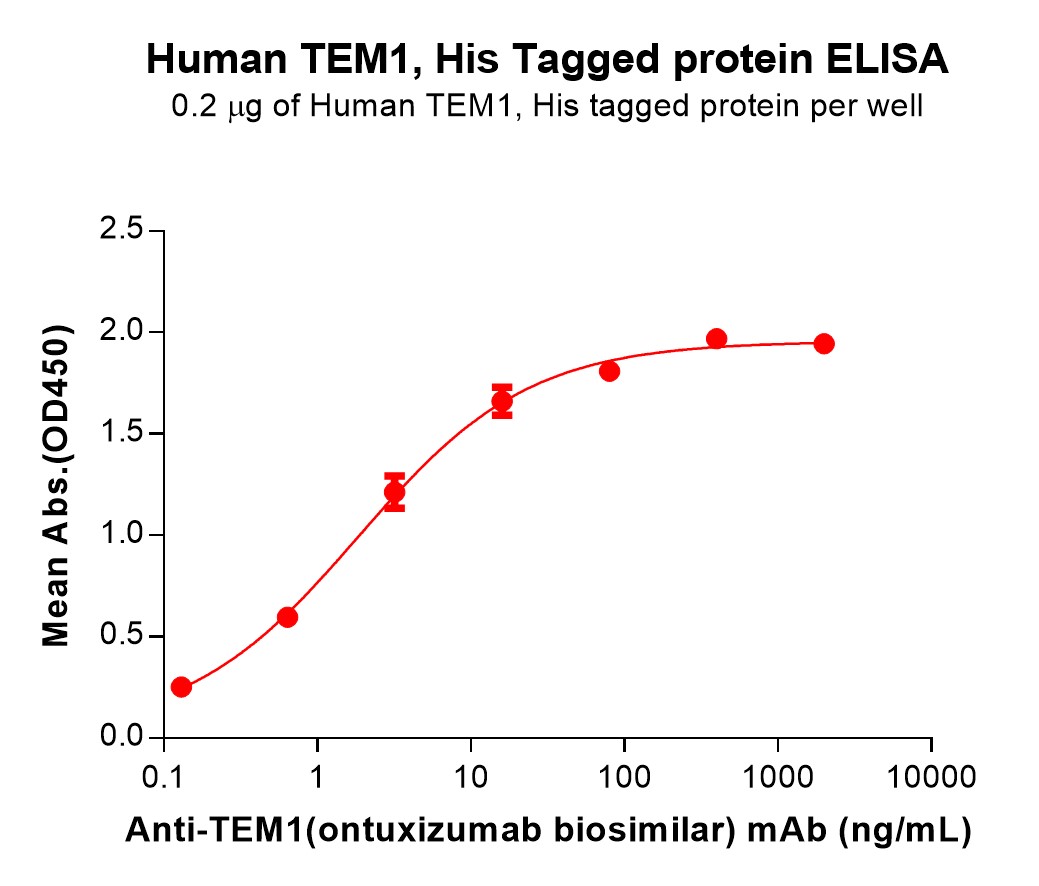 pme100723-tem1-elisa1.jpg