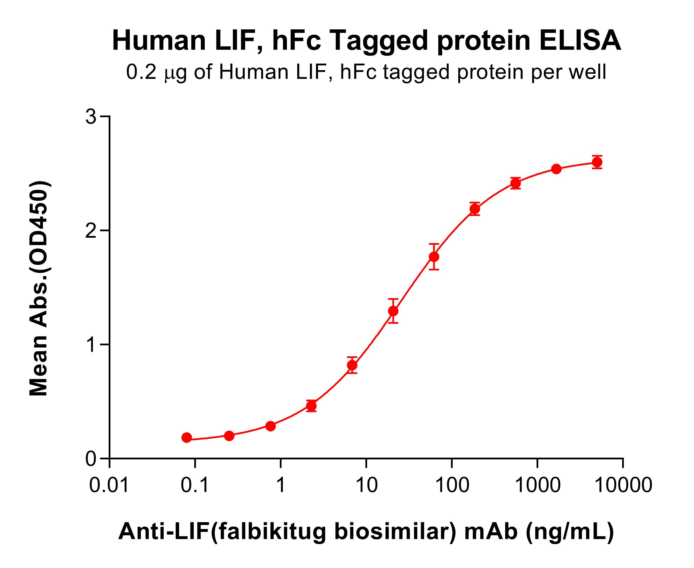 pme100744-lif-elisa1.jpg
