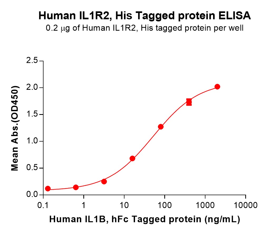 pme100748-il1r2-elisa1.jpg