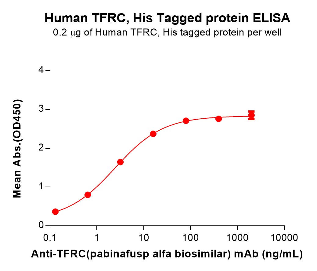 pme100775-tfrc-elisa1.jpg