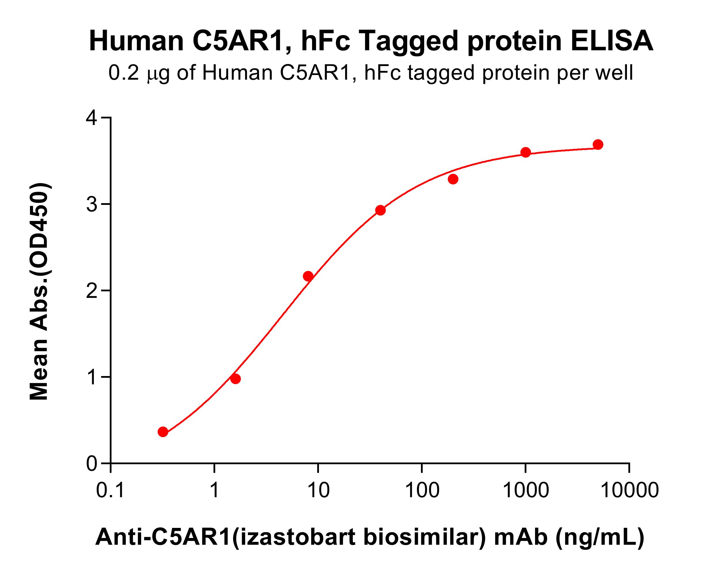 pme100830-c5ar1-elisa1.jpg