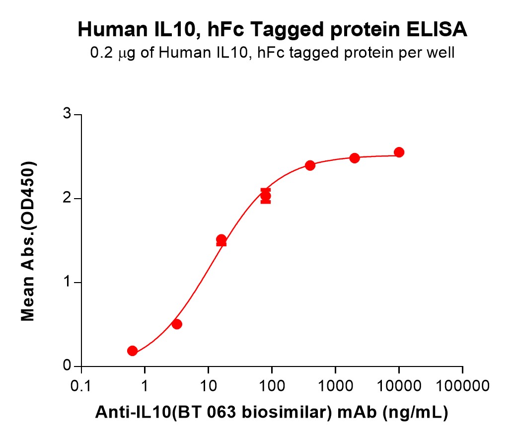 pme100878-il10-elisa1.jpg