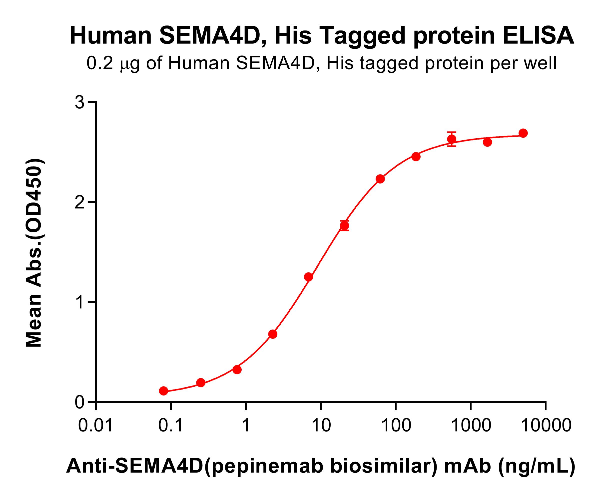 pme101131-sema4d-elisa1.jpg