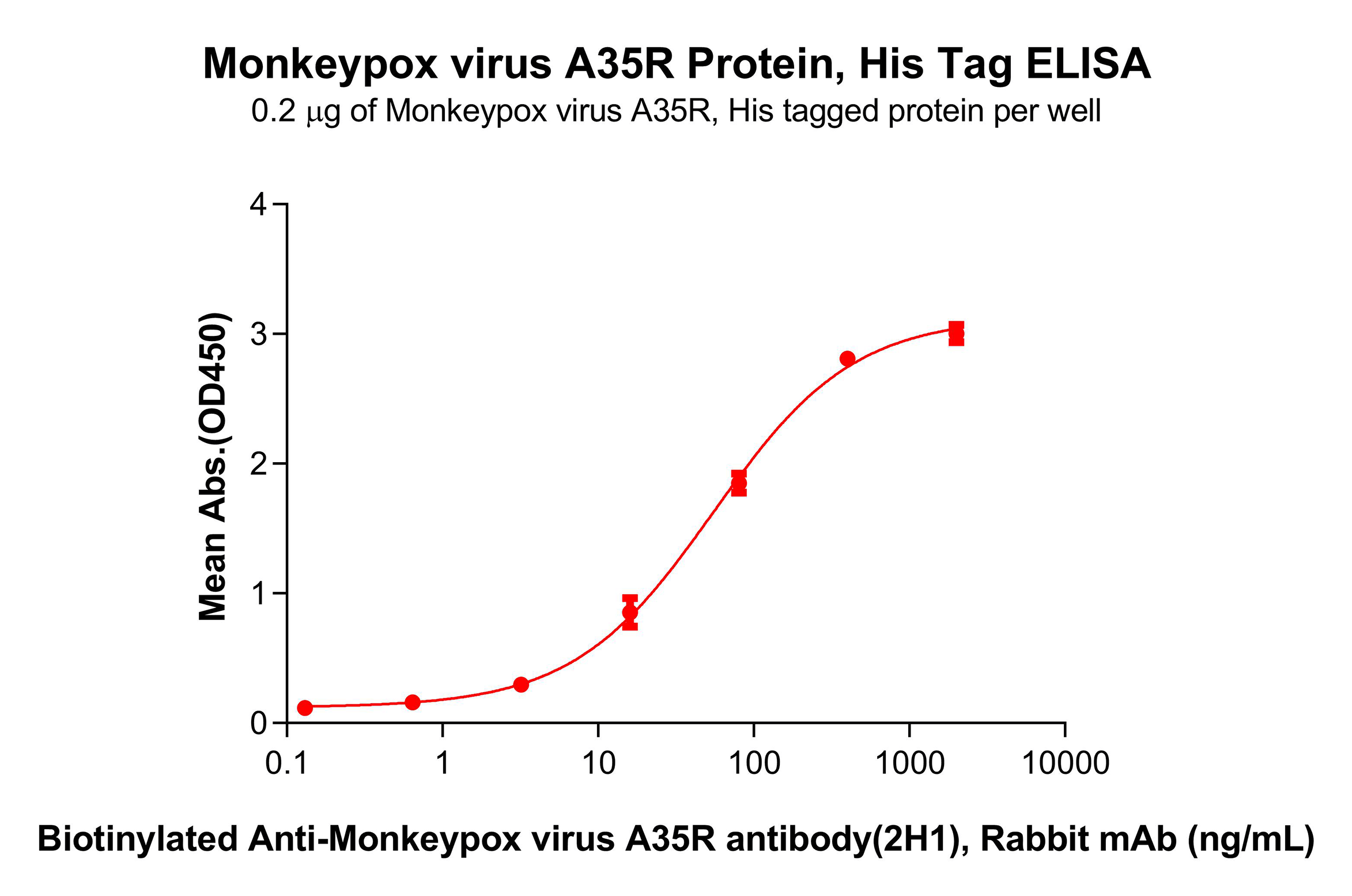 pme101152-a35r-elisa1.png