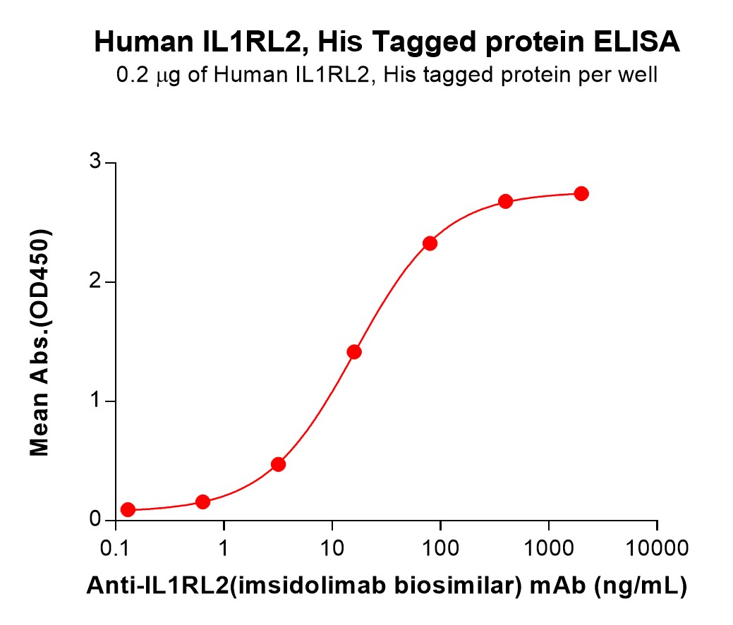 pme101318-il1rl2-elisa2.jpg