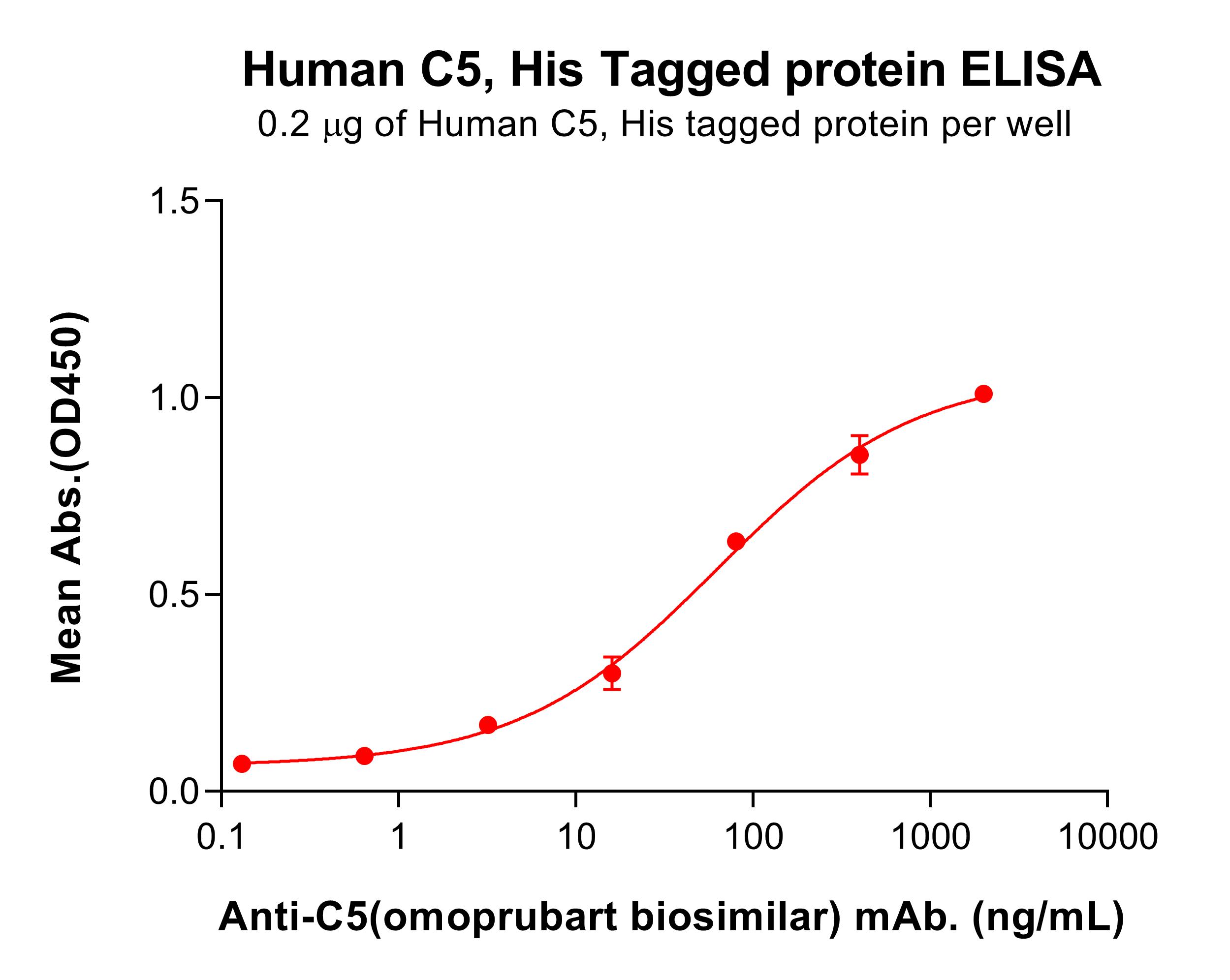 pme101347-c5-elisa1.jpg