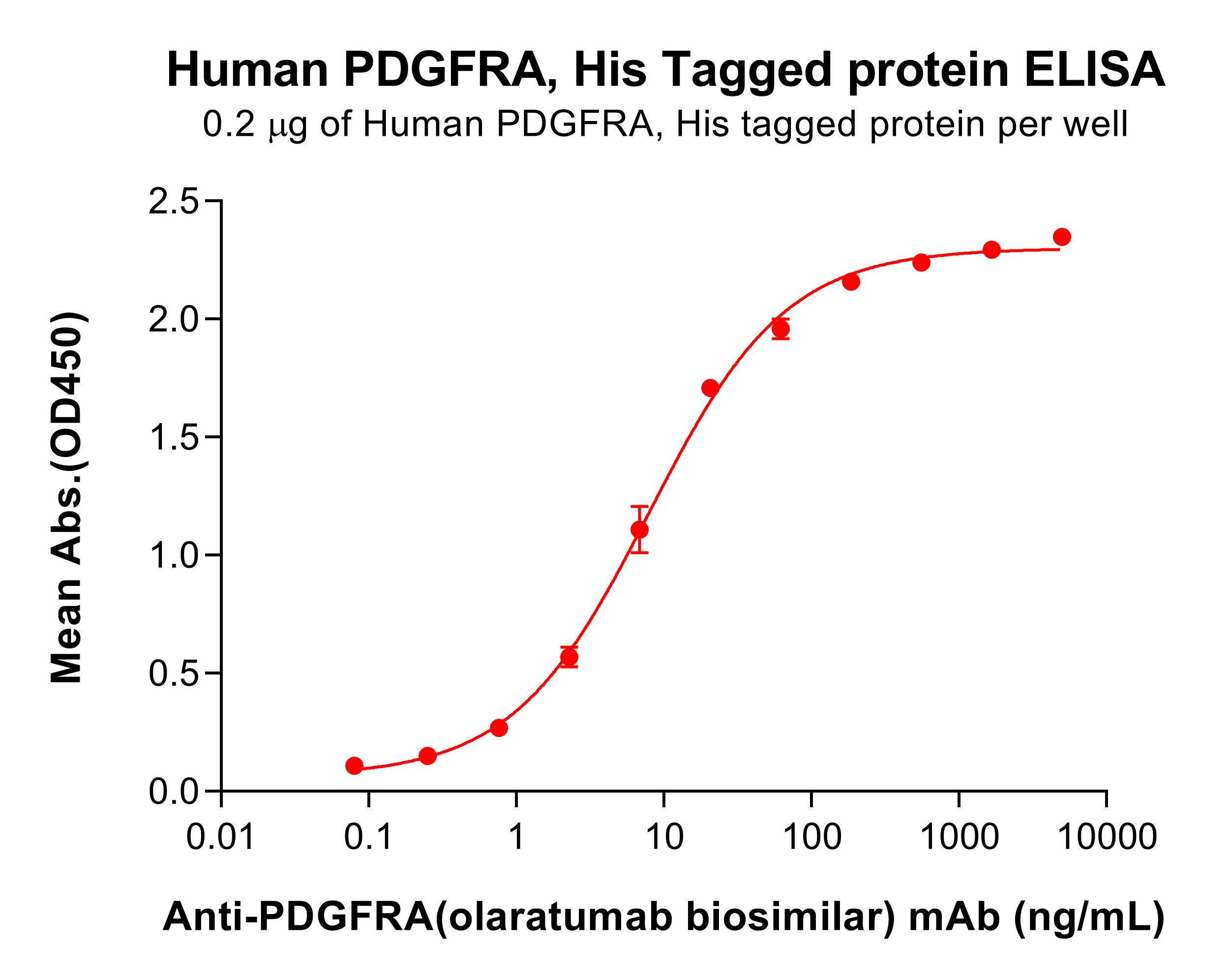 pme101358-pdgfra-elisa1.jpg