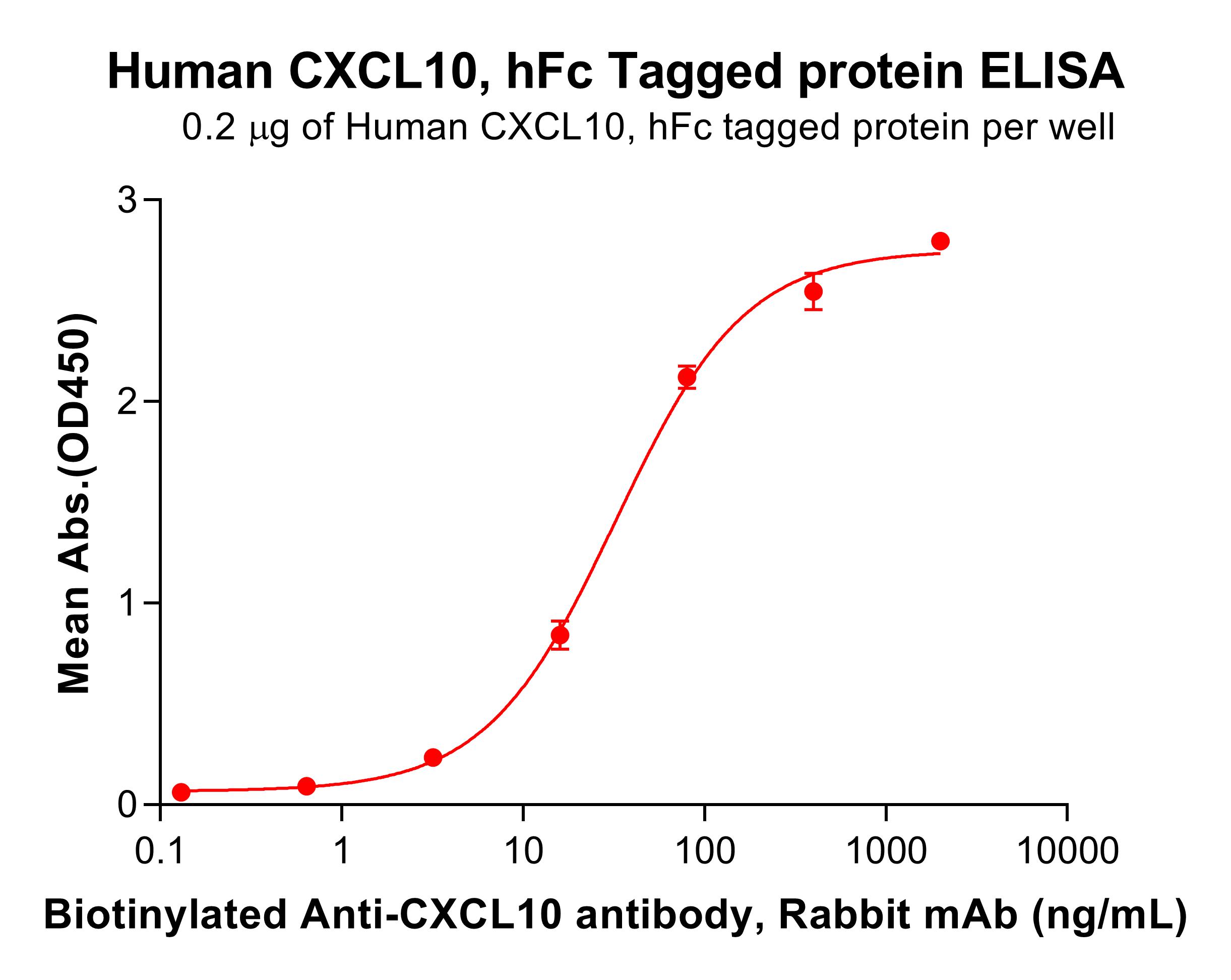 pme101445-cxcl10-elisa1.jpg