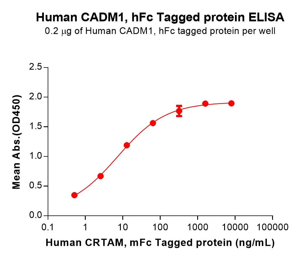 pme101544-cadm1-elisa1.jpg