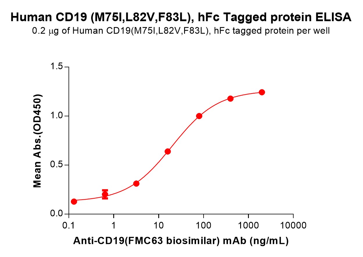 pme101557-cd19-elisa1.jpg