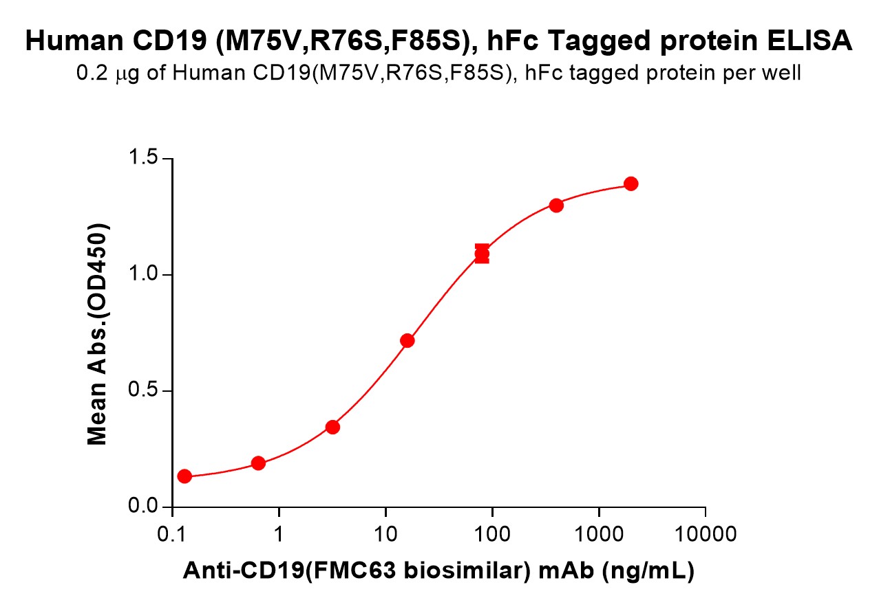 pme101558-cd19-elisa1.jpg