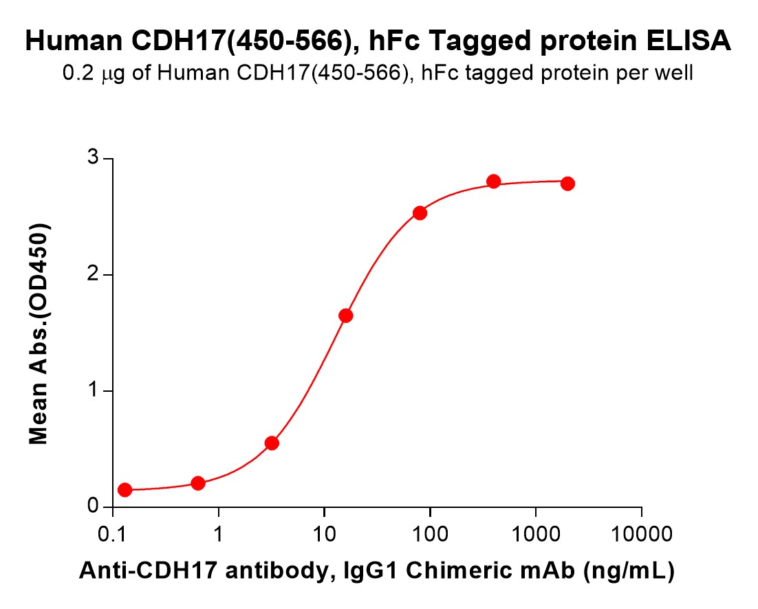 pme101566-cdh17-elisa1.jpg