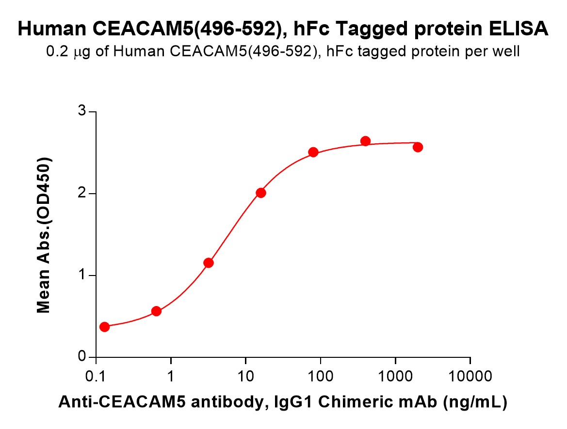 pme101575-ceacam5-elisa1.jpg