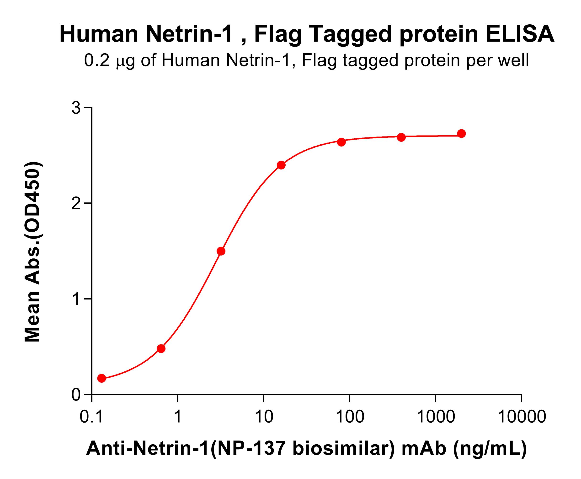 pme101766-netrin-1-elisa1.jpg